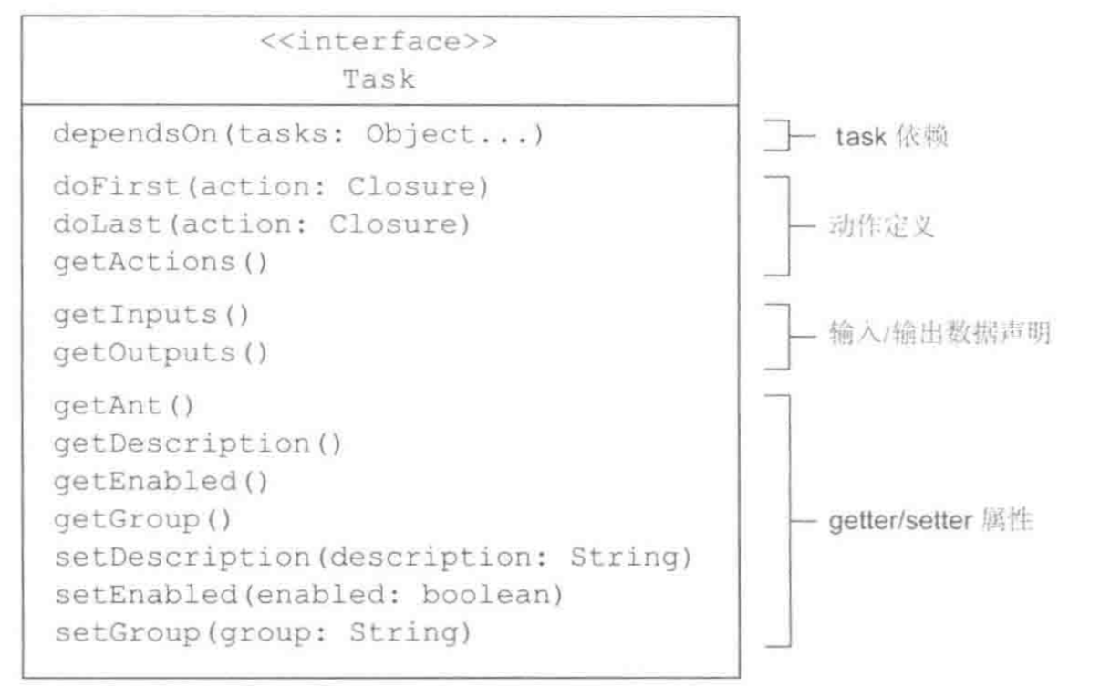 Task 相关 API