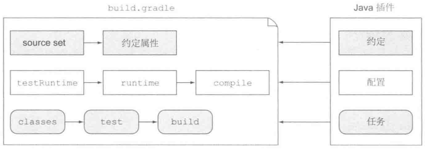 Java 插件特性