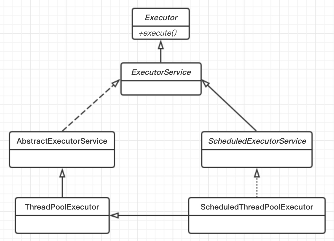 UML 图