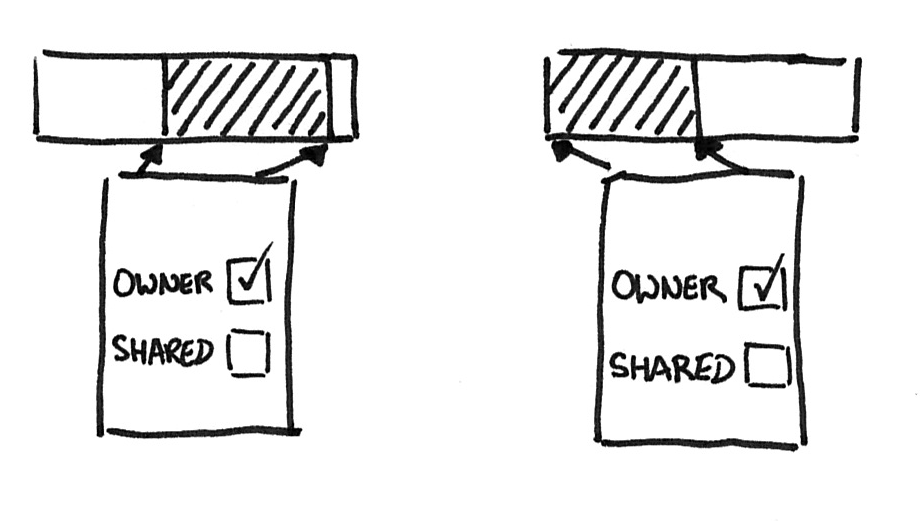 Non-shared owner Segment is allowed to shift its data
