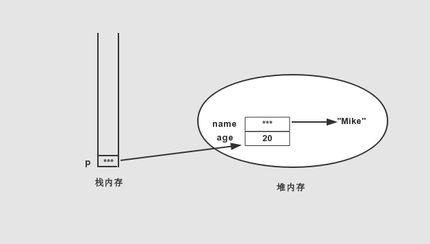 对象与引用