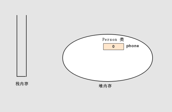 类初始化