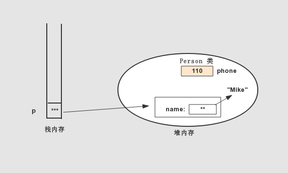 赋值