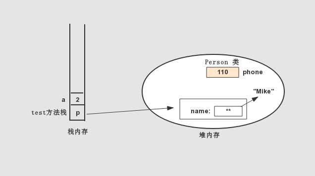 局部变量