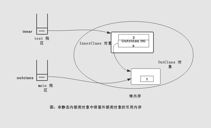 内存模型图