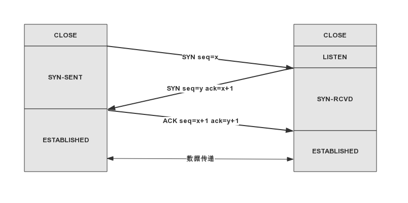 状态时序图