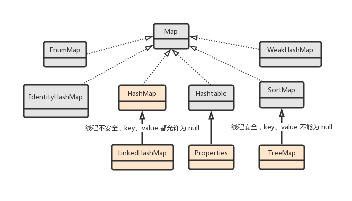 Java集合之map 玛斯特 布兰迪